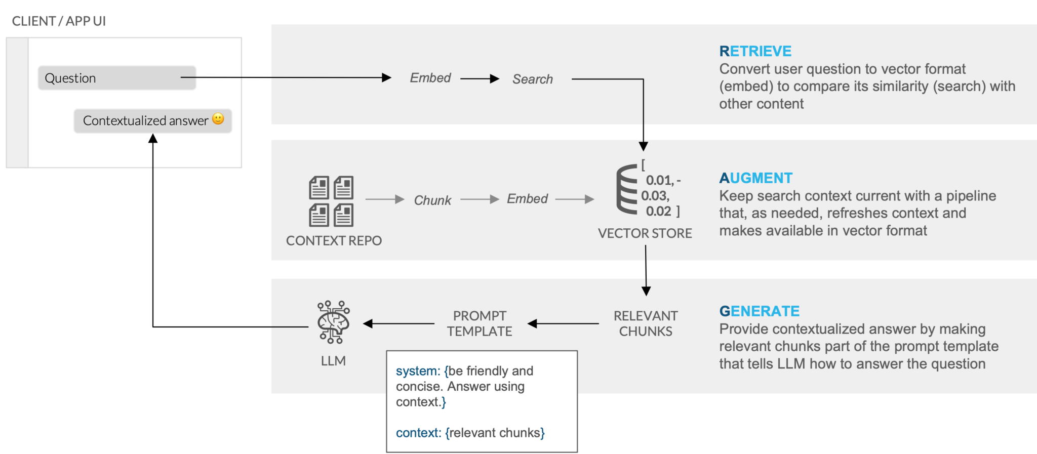 rag-overview